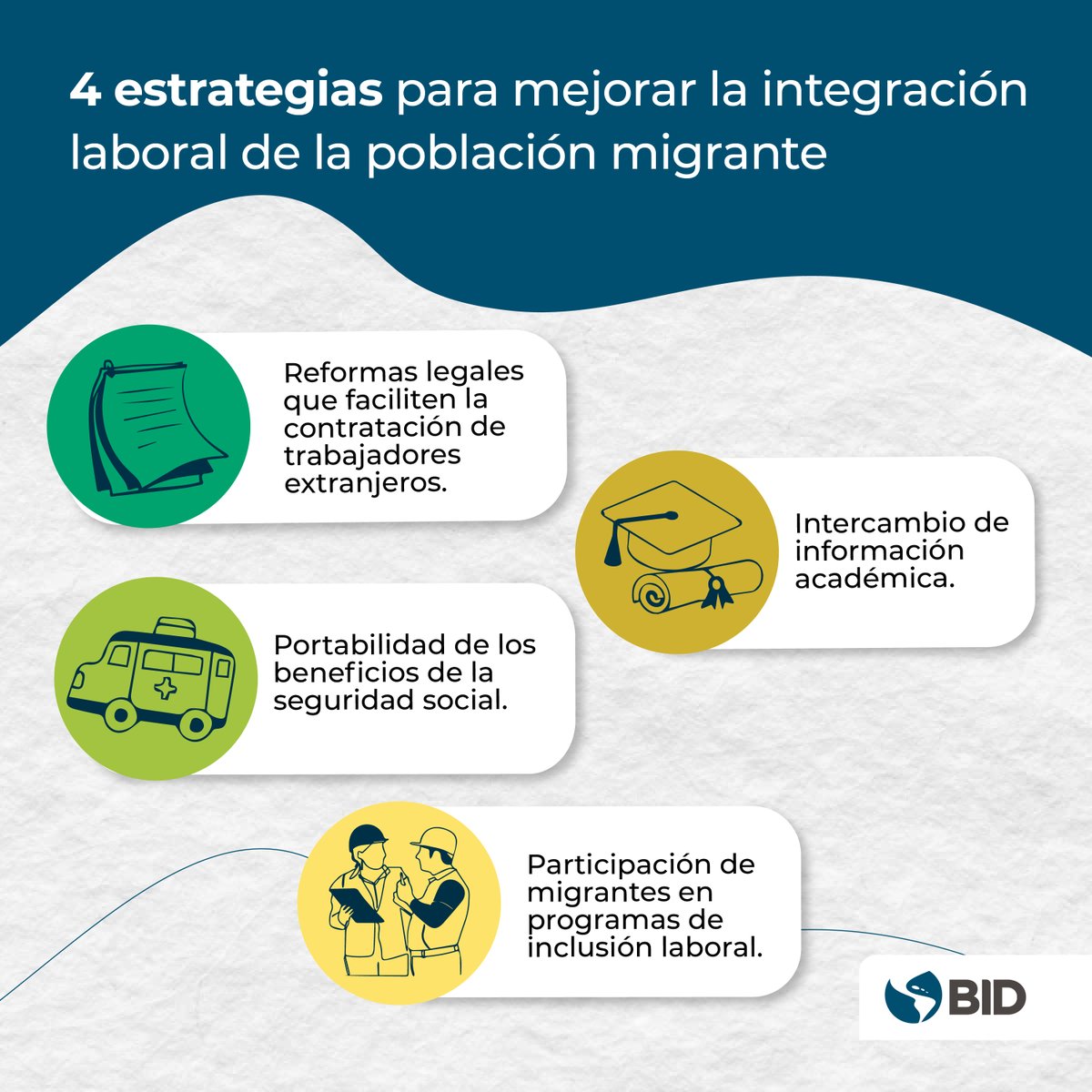 Integrar a la población migrante en el mercado de trabajo formal no es fácil, pero es posible. Descubre cómo en esta nueva publicación. 👇 bit.ly/49YlfcG