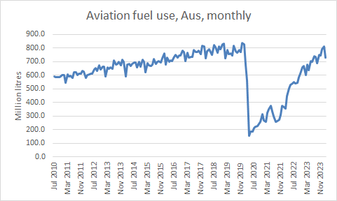 Just looked up aviation fuel use in Aus. We're not really decarbonising, are we? energy.gov.au/publications/a…