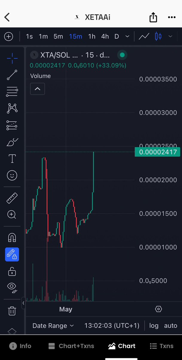 The buys are coming in for $XTA 🚀

FOMO will kick and by the time your favourite influencer is calling it your too late! ⏳

Get your $XTA bag now on Solana.

Ca: 64fW1bemJBH4Lw3NzNaXiKbnHnt6nY4dDiFr6JiskGQT

#Solana #XTA #SolanaCommunity #WIF #notameme #utility