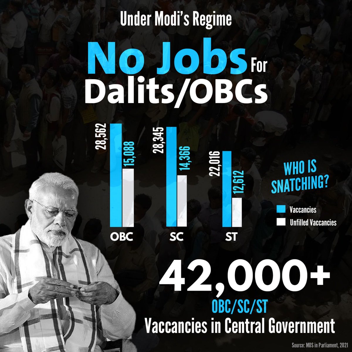 No Jobs For Dalits and OBCs ..who is responsible?