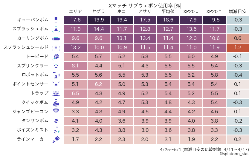 splatoon_stat tweet picture