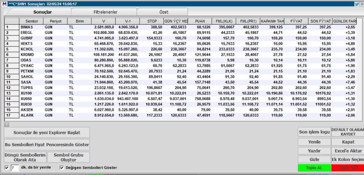 Viop Pay Vadeli LONG Hisselerin Taraması ASLA YTD #algotrade #algotrading #algotrader #bist100 #bist50 #bist30 #xu030 #x30yvade #thyao #garan #akbnk #isctr #ykbnk #eregl #krdmd #pgsus #sise #tuprs #petkm #sasa #hekts #astor #kontr #odas #arclk #asels #gubrf #kchol #sahol…