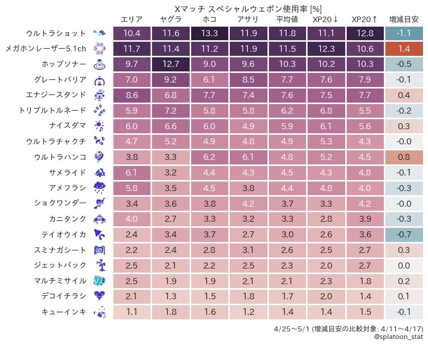 splatoon_stat tweet picture