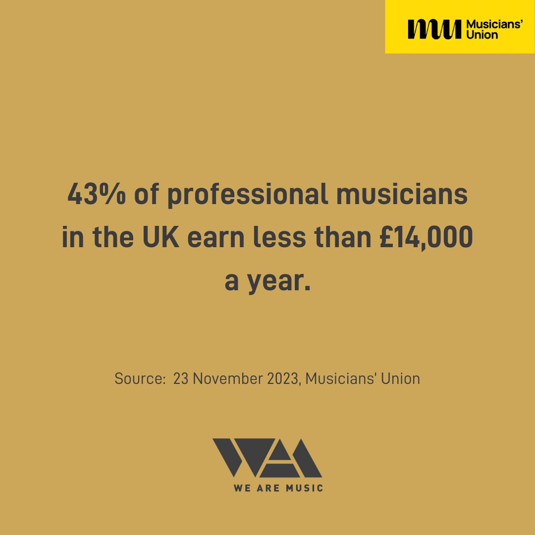 43% of professional musicians in the UK earn less than £14,000 a year. @HelpMusicians @WeAreTheMU Find out more here: helpmusicians.org.uk/about-us/news/…