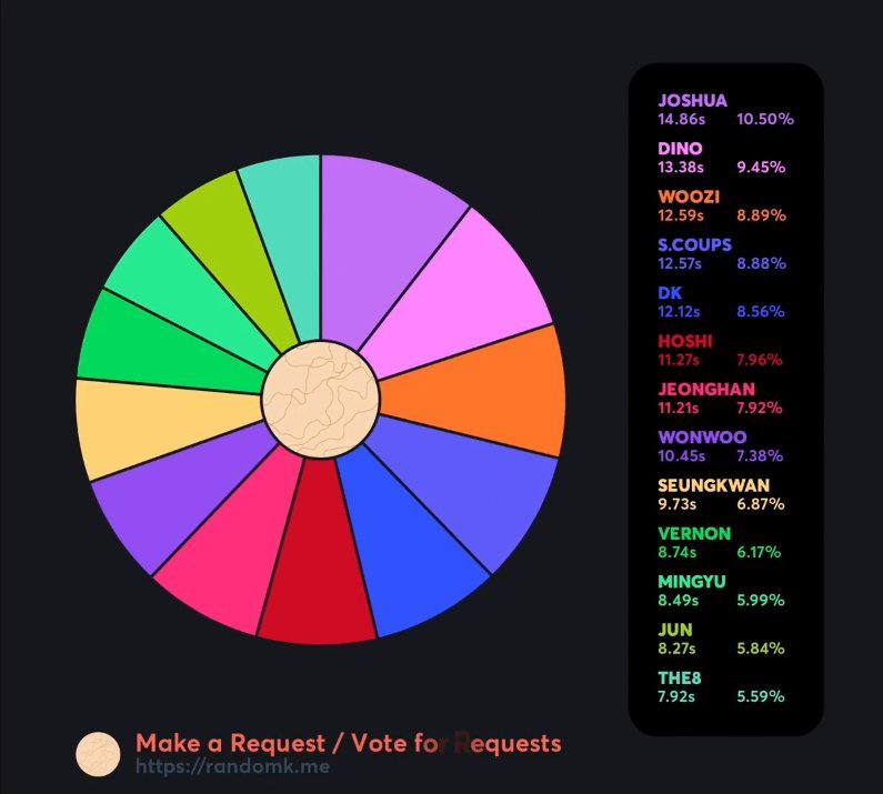 -star seventeen balik lagi dengan line distribution nya yang kayak pizza buat lagu maestro