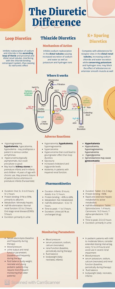 The diuretic difference @lilhwn2 @auhcop