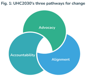 Great to see the strong emphasis on #alignment in the new @UHC2030 strategic framework, with a commitment to build on the conclusions set out in the #LusakaAgenda 
uhc2030.org/who-we-are/gov…