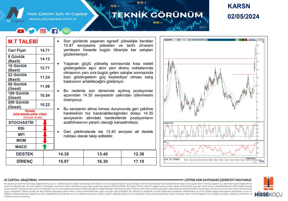 A1 Capital #KARSN Teknik Değerleme