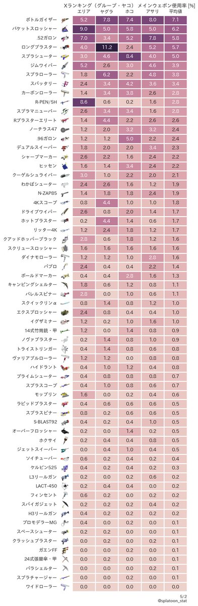 splatoon_stat tweet picture