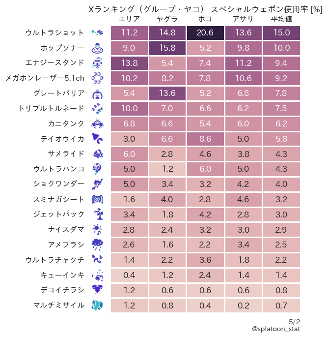 splatoon_stat tweet picture