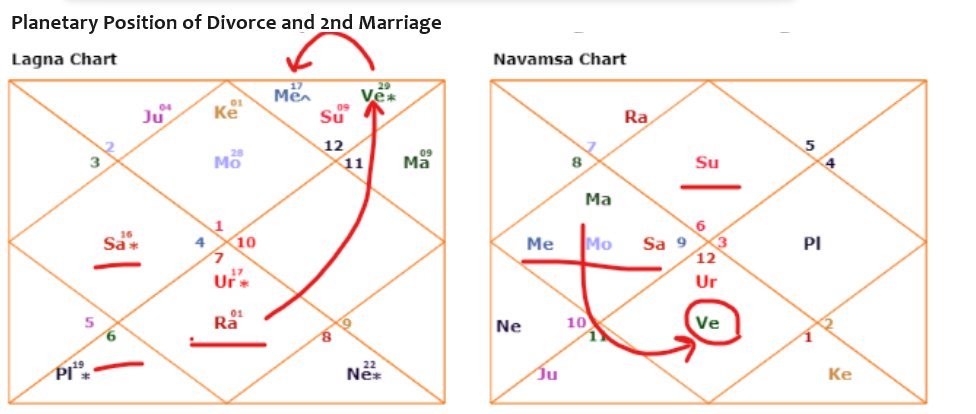 V. Subhash -Vedic Astrology Researcher tweet media