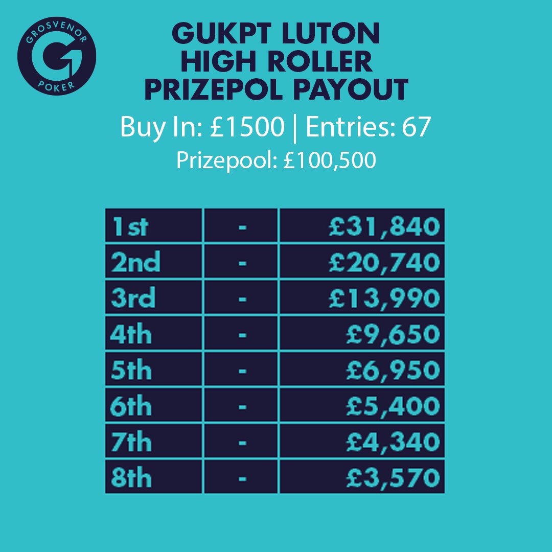 GUKPT Luton High Roller Prizepool Payout ♥️ ♣️ ♦️ ♠️