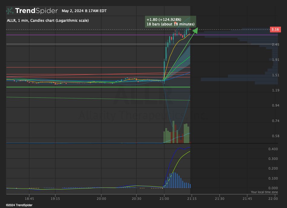 Investnews111 tweet picture