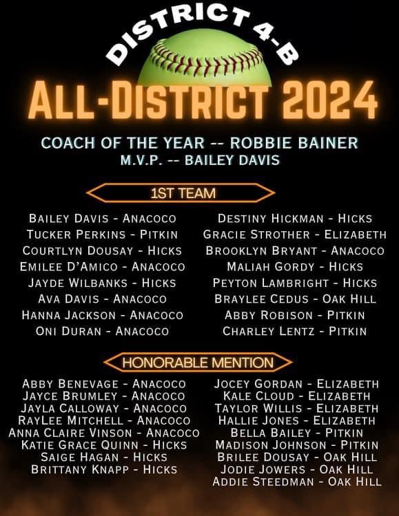 BLESSED

I am so grateful to have received 1st team all district!

<a href="/baileyclairedav/">Bailey Davis</a> way to go big sis! You have set the bar high the past four years❤️