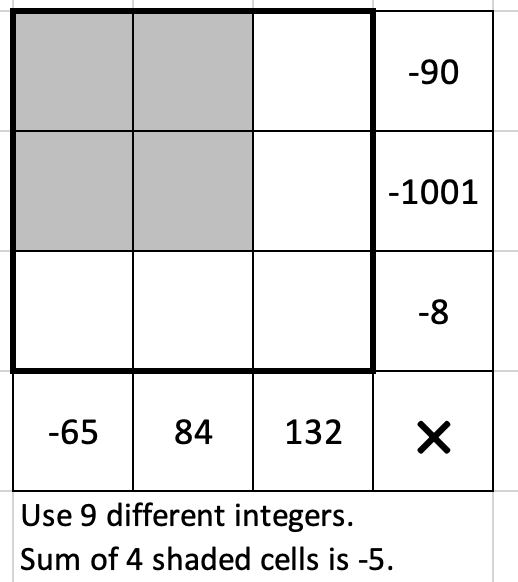 Here's a #yohaku especially for everyone attending #OAME2024. Fill in cells with 9 different integers to get products shown in each row/column AND sum of 4 shaded cells is -5.