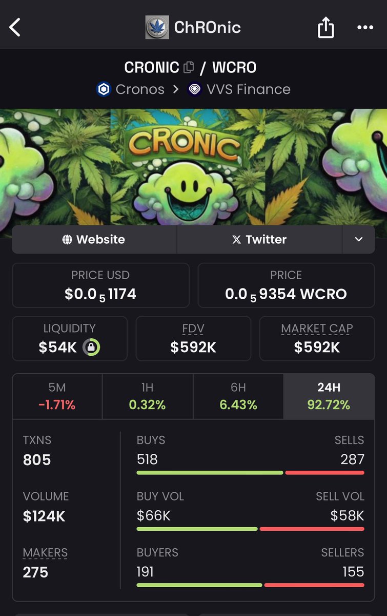 Just in $CRONIC dexscreener updated & website created 1mil mc around the corner 🚨🍃 croniccro.com @CRONICCOIN