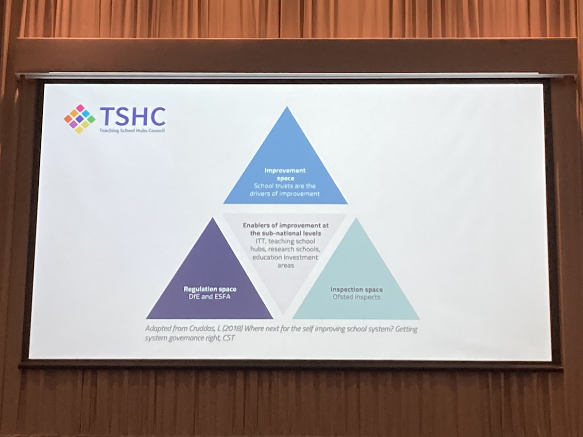 @TSCchair Richard Gill “the hub network have contact with and support almost every school in the country”. What a privilege and responsibility we have. @TSHubsCouncil @RainbowEduMAT #TSHTrainingDay24