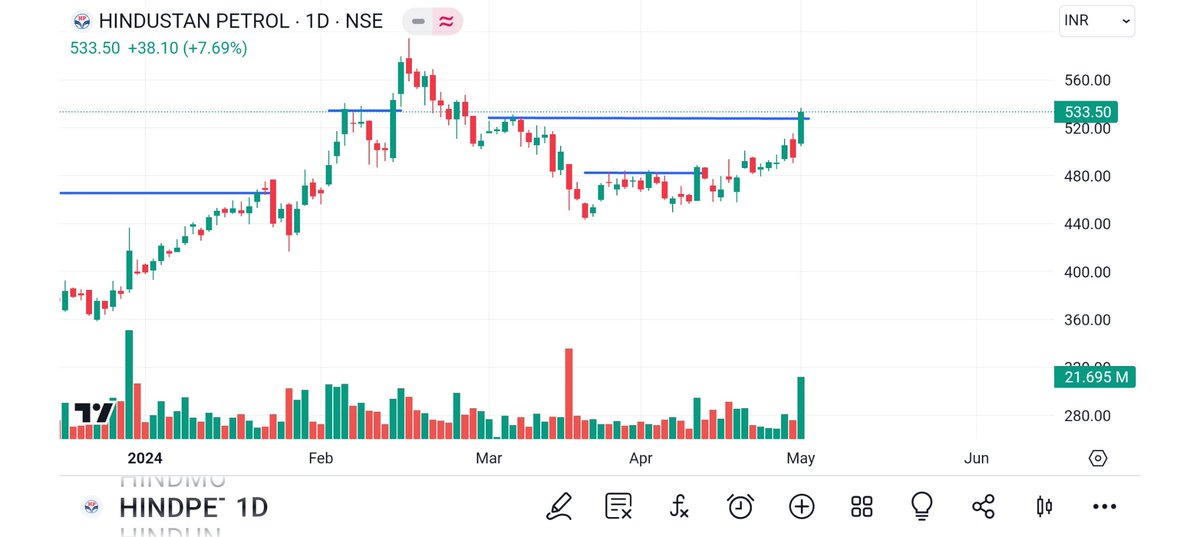 #STOCK #TO #WATCH #like & #retweet @jitu_stock @caniravkaria @vishalmalkan @khaprevishal @shreyanshBJP @kapildhama @devashish_valvi @Anirbban @rajuidesai @MicrocapsPraWin @CHARTISKING @AshishZBiz @sjosephpri @CommerceGuruu @csankalp @fii_dii_data @prrobbins @Shekhawat_089