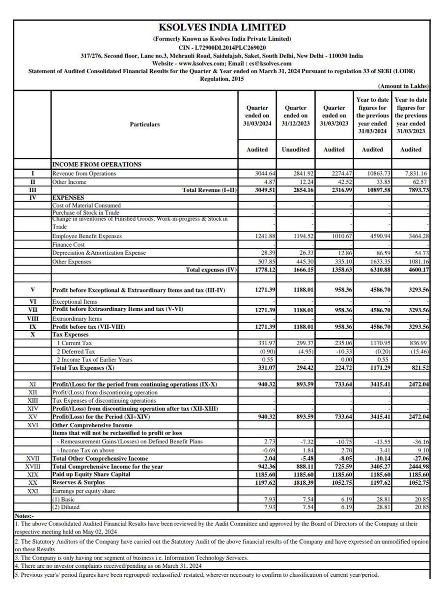 KSOLVES INDIA LTD

Q4'24 Earnings.

#KSOLVES #Q4Results #Q4FY24