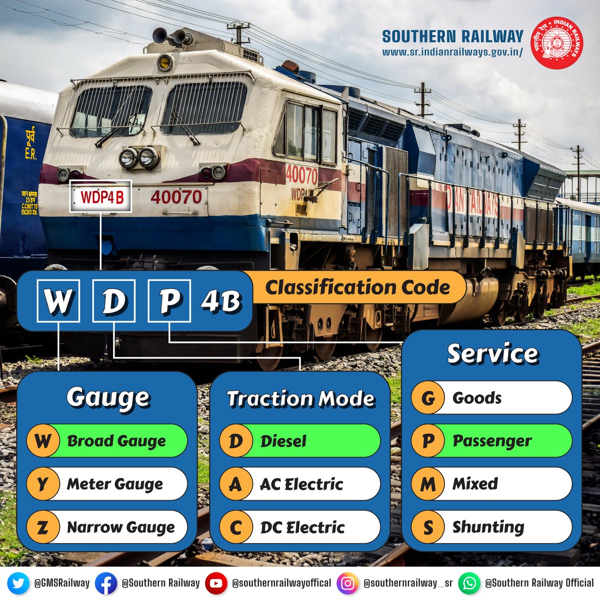 Let's crack the code and unlock the secrets behind this powerful machine! 

Each letter holds a key detail about this workhorse of the #IndianRailways.

#TrainMystery #WDP4B #Decoding #SouthernRailway #KnowYourLocomotive