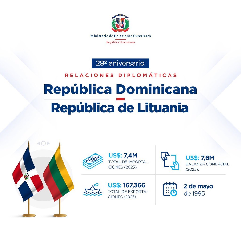 #RepúblicaDominicana 🇩🇴 y la República de #Lituania 🇱🇹 celebran hoy 2 de mayo, 29 años de amistad. El Gobierno dominicano ratifica su buena voluntad de seguir estrechando los vínculos entre ambos países para el fortalecimiento de nuestras relaciones bilaterales.