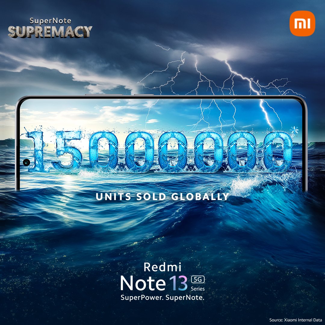 Proud to announce a significant achievement for the #RedmiNote13 5G series! We have sold 1.5 crore units of this series globally. This milestone underscores our unwavering dedication to innovation and customer satisfaction. My heartfelt gratitude to our exceptional