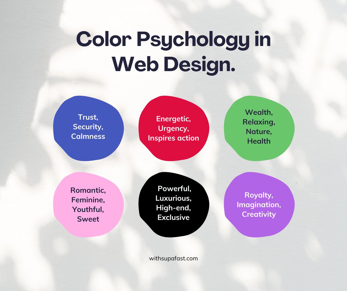 Colors can make or break your website's conversions. 85% of the audience buys based on color. Here's your guide to picking website colors for maximum sales: 1. Emotional Influence: Each color triggers specific feelings. • Pink: Romantic, feminine • Orange: Action,