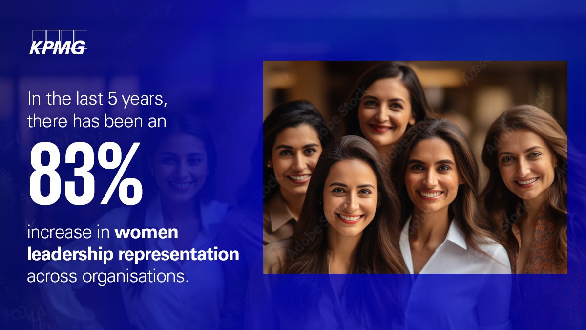 Past 5-year trends display a positive picture where majority of organisations have witnessed an increase in #womenleaders. More in @KPMGIndia - @aimaindia's report '#Womenleadership in corporate India 2024' social.kpmg/ybvi7o