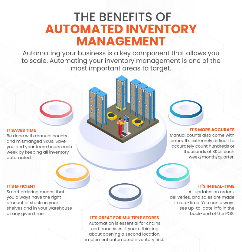 #Infographic: 5 Benefits and Features of Automated #InventoryManagement for Retailers!

#Industry40 #SupplyChain #Technology #AI #Blockchain #IOT #Manufacturing #Automation #Logistics #SmartFactory

cc: @antgrasso @Nicochan33 @IanLJones98 @Fabriziobustama @ipfconline1 @KirkDBorne
