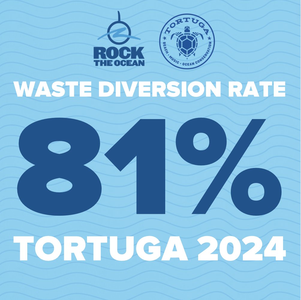 THE RESULTS ARE IN! 81% of trash from Tortuga Music Festival 2024 was diverted from the landfill! That means it was either ♻️recycled♻️, 🍃composted🍃, or 💚donated💚. THANK YOU Tortuga fans and all of our waste partners for helping us achieve our best diversion rate to date!