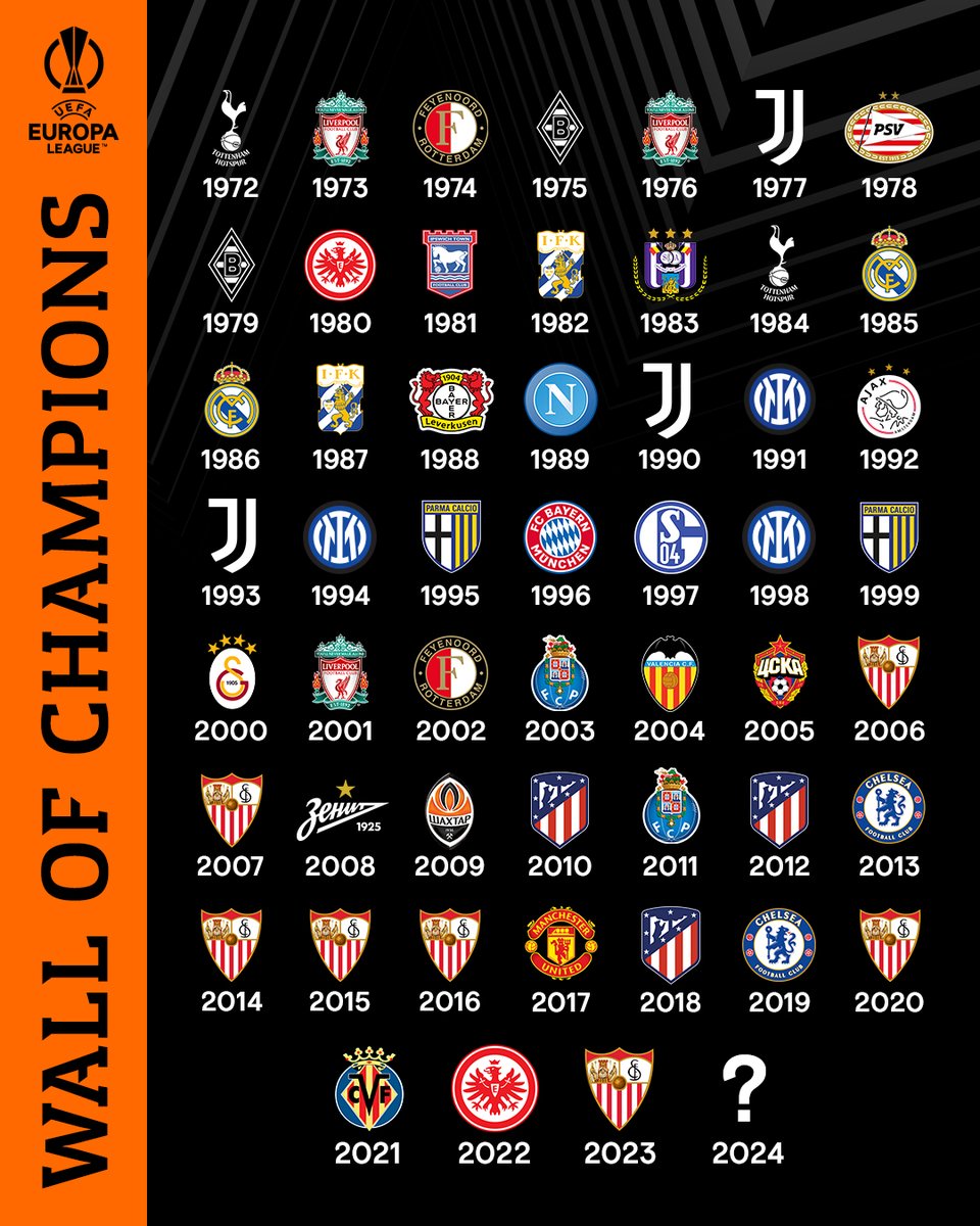 Which club won the Europa League/UEFA Cup the year you were born? 🤔

I'll start. 👇

🇮🇹 Inter.