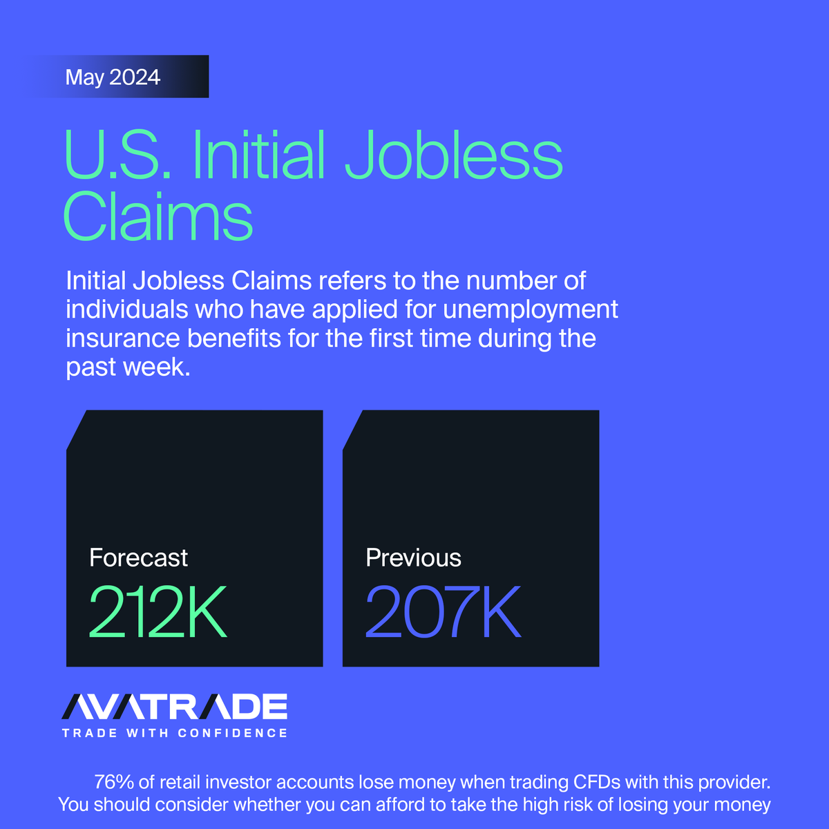 📅 The US Initial #JoblessClaims report, released today, offers a weekly look at the number of Americans filing for unemployment benefits. An uptick in claims could signal a weakening #LaborMarket, affecting the strength of the $USD. 💰

Follow the dollar 👉…