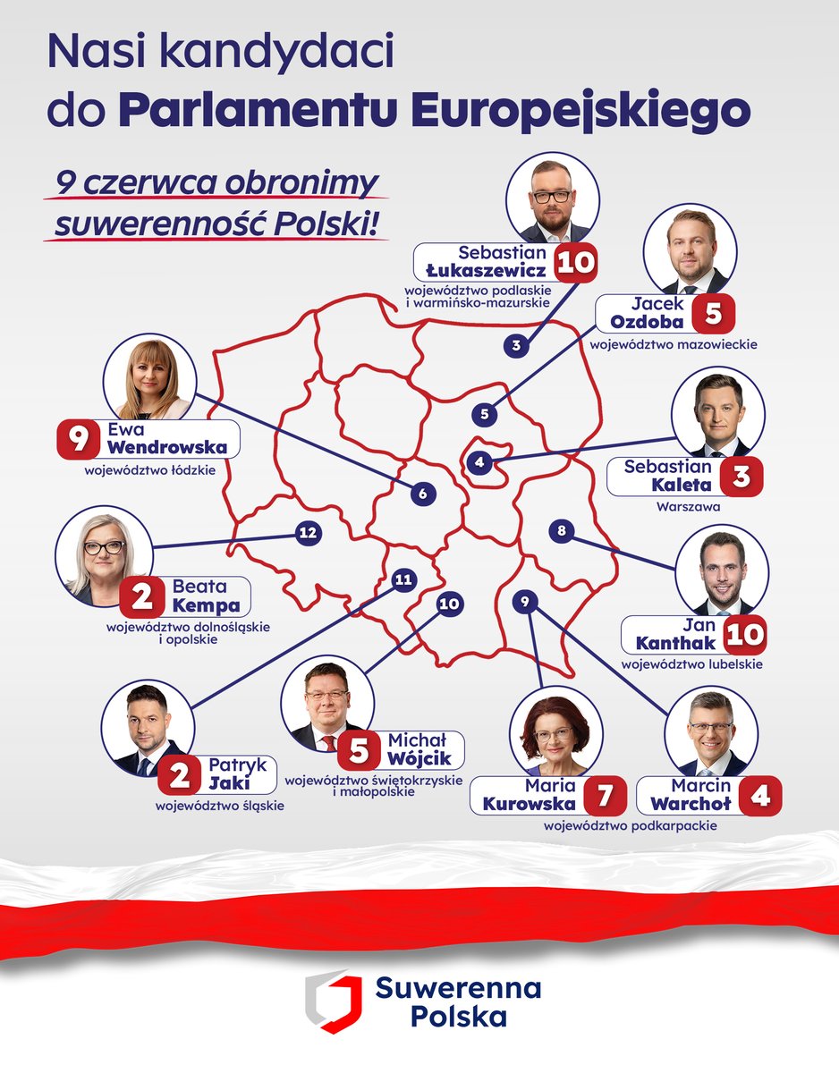 9 czerwca idź na wybory i postaw na bezpieczną, wolną Polskę. Nasi kandydaci na listach PiS 👇🏻 w Parlamencie Europejskim będą bronić interesów naszego państwa 🇵🇱