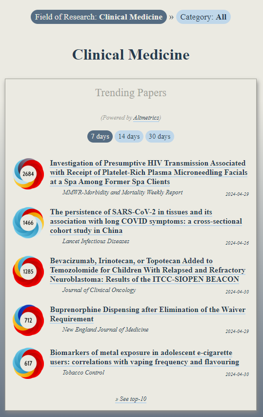 Trending in #ClinicalMedicine: ooir.org/index.php?fiel… 1) Presumptive HIV Transmission Associated with Microneedling Facials at a Spa (@CDCMMWR) 2) SARS-CoV-2 in tissues & its association with long COVID (@TheLancetInfDis) 3) Bevacizumab, Irinotecan, or Topotecan Added to…