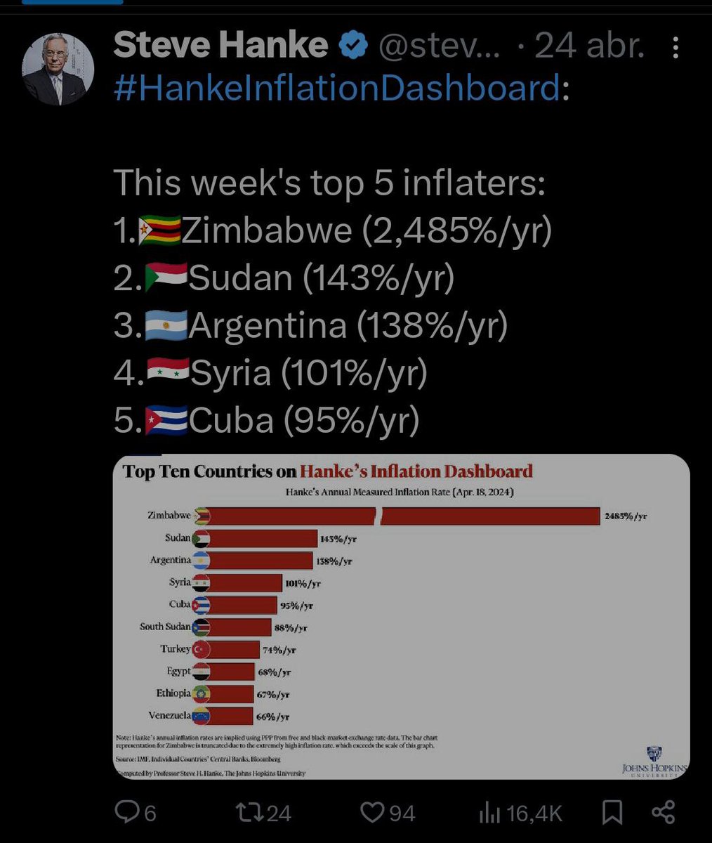 Detrás de la OPERACIÓN DE INFLACIÓN INDUCIDA DE EEUU CONTRA CUBA, a través de EL TOQUE...UN INNOMBRABLE... Steve H. Hanke (El ideólogo de la convertibilidad).. -El exterminador del BANCO CENTRAL ARGENTINO y su peso.... -EL asesor de la CIA para asuntos financieros.... #Cuba
