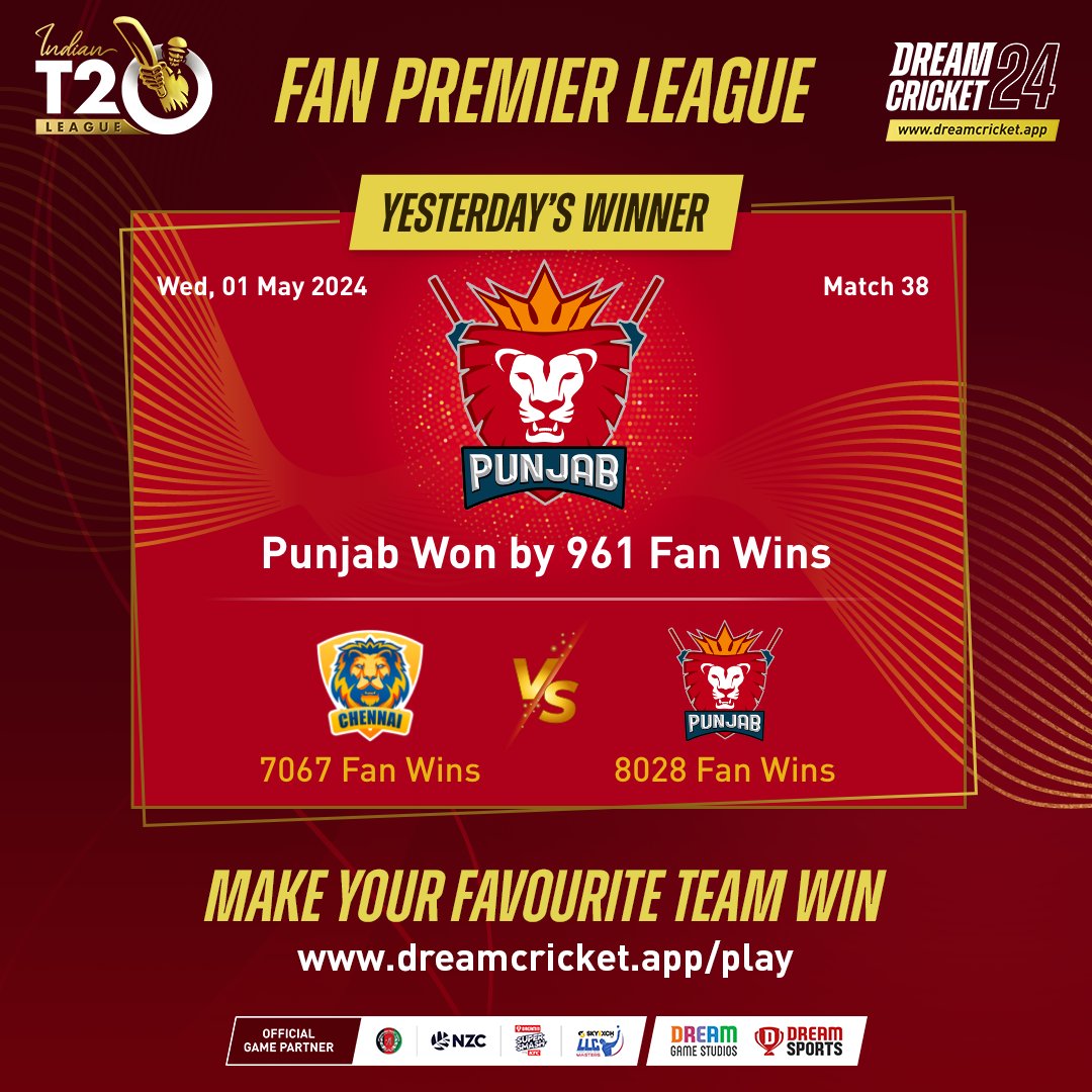 Mumbai dominated with a one-sided victory on the 31st day, while Punjab clinched a narrow win by less than 1000 fan wins on the 32nd day of the Fan Premier League. Today's match brings Hyderabad against Rajasthan – who's getting your support? #Dreamcricket2024 #Indiant20league