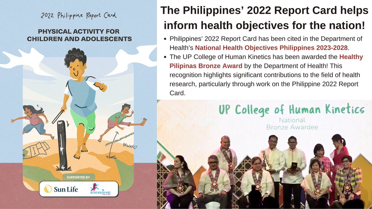 activehealthyk1's tweet photo. Proud to share that Philippines’ 2022 Report Card has been cited in the Department of Health’s National Health Objectives Philippines 2023-2028!  Congrats, team Philippines! #GlobalMatrix
Details at https://t.co/t5HRJzCCyl https://t.co/9egRRf0nTh