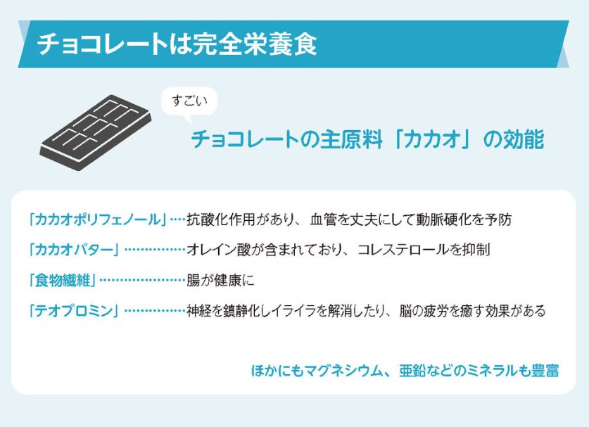 【チョコで疲労回復&amp;血流アップ】

デスクワークで疲れた時は、
チョコレートが強い味方です。

期待できる効果としては、

✅イライラの解消
✅脳疲労の回復
✅副交感神経を高める
✅生活習慣の予防

食べ過ぎには注意が必要ですが、
高カロリーのスナック菓子よりは、
100倍マシです。