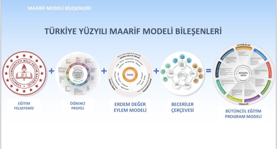 Türkiye Yüzyılı Maarif Modeli Bileşenleri

#TürkiyeYüzyılınınMüfredatı
#KöklerdenGeleceğe 

<a href="/Yusuf__Tekin/">Yusuf Tekin</a>
<a href="/tcmeb/">Millî Eğitim Bakanlığı</a>