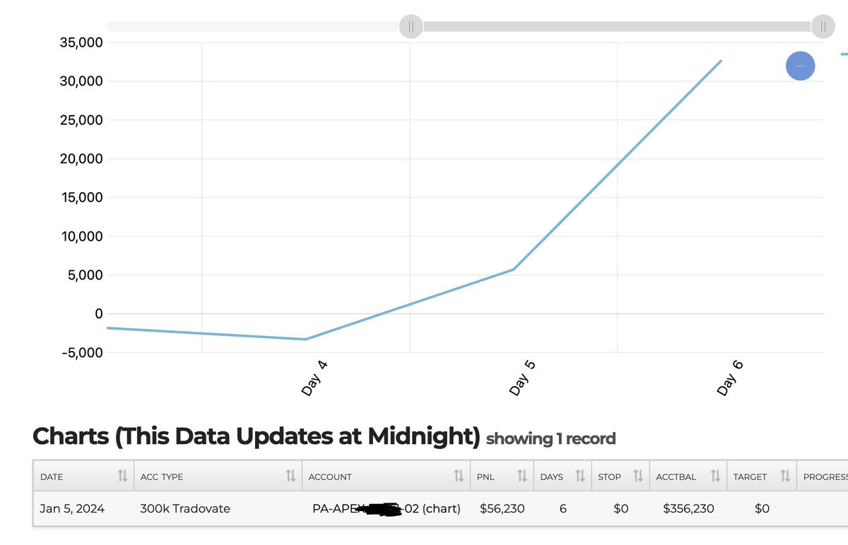 ictalgorithm's tweet image. They said it couldn’t be done… @Romeotpt