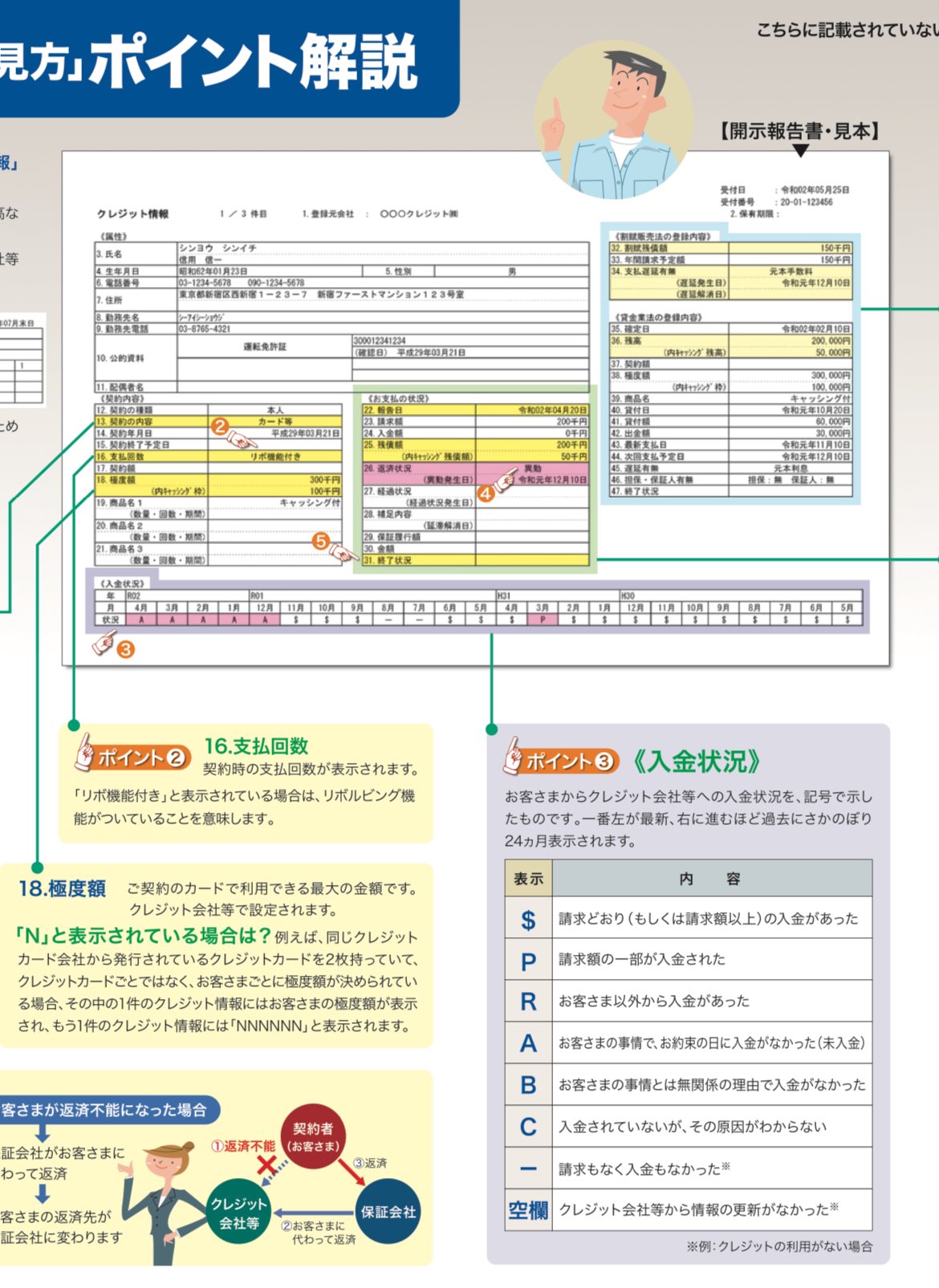 CiC　P　03-016b　ケンカするほど CiC P 03-016b ケンカするほど - メルカリ