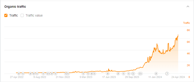 chrisfcgraham's tweet photo. We increased this e-commerce brand's traffic by 1,142%—despite working for just 3 months!

Even after stopping SEO work, the brand's traffic continued to double.

Tomorrow, in our private Shopify SEO community, I'll reveal:

- The BRAND and DOMAIN
- The actions that drove these results
- How you can apply them to your own brand

This will be EXCLUSIVELY for our private Shopify SEO community members only

Join us below ⬇️

https://t.co/tYr63aGDCd