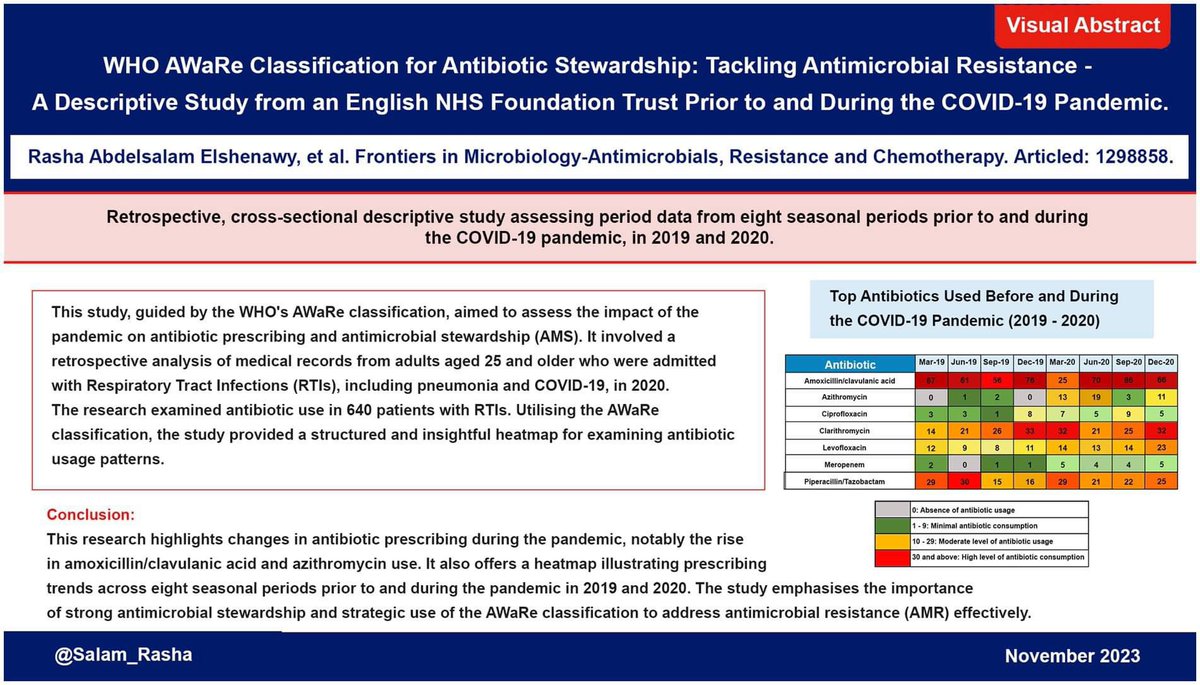 I am delighted that our article, 'The Impact of #COVID19 on Antibiotic Prescribing: From a UK NHS Trust Study,' reached 4,000 views on @FrontiersIn, highlights the pivotal role of #AntimicrobialStewardship (AMS) in combating #AntimicrobialResistance (AMR)

frontiersin.org/journals/micro…