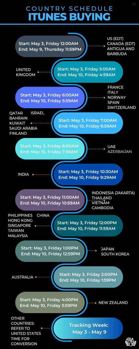 All hands on deck, A'TIN! Please be guided with the ITUNES MASS PURCHASING schedule in different timezones! Remember, coordination is the most crucial here! ⚪️ @SB19Official #SB19 #MOONLIGHT #IanxSB19xTerry