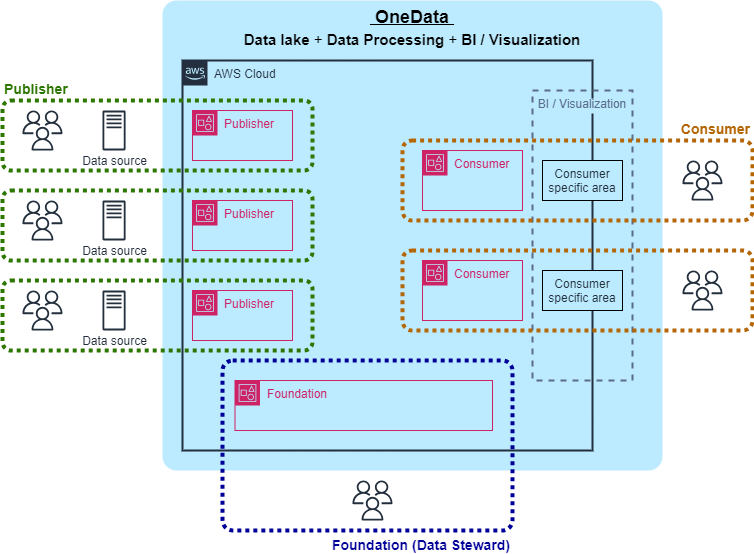 How @Fujitsu_Global implemented a global #DataMesh and democratized #Data 👉 go.aws/3Wv3z50 #AWS #Cloud #CloudComputing #CloudOps #Analytics #Innovation #DigitalTransformation