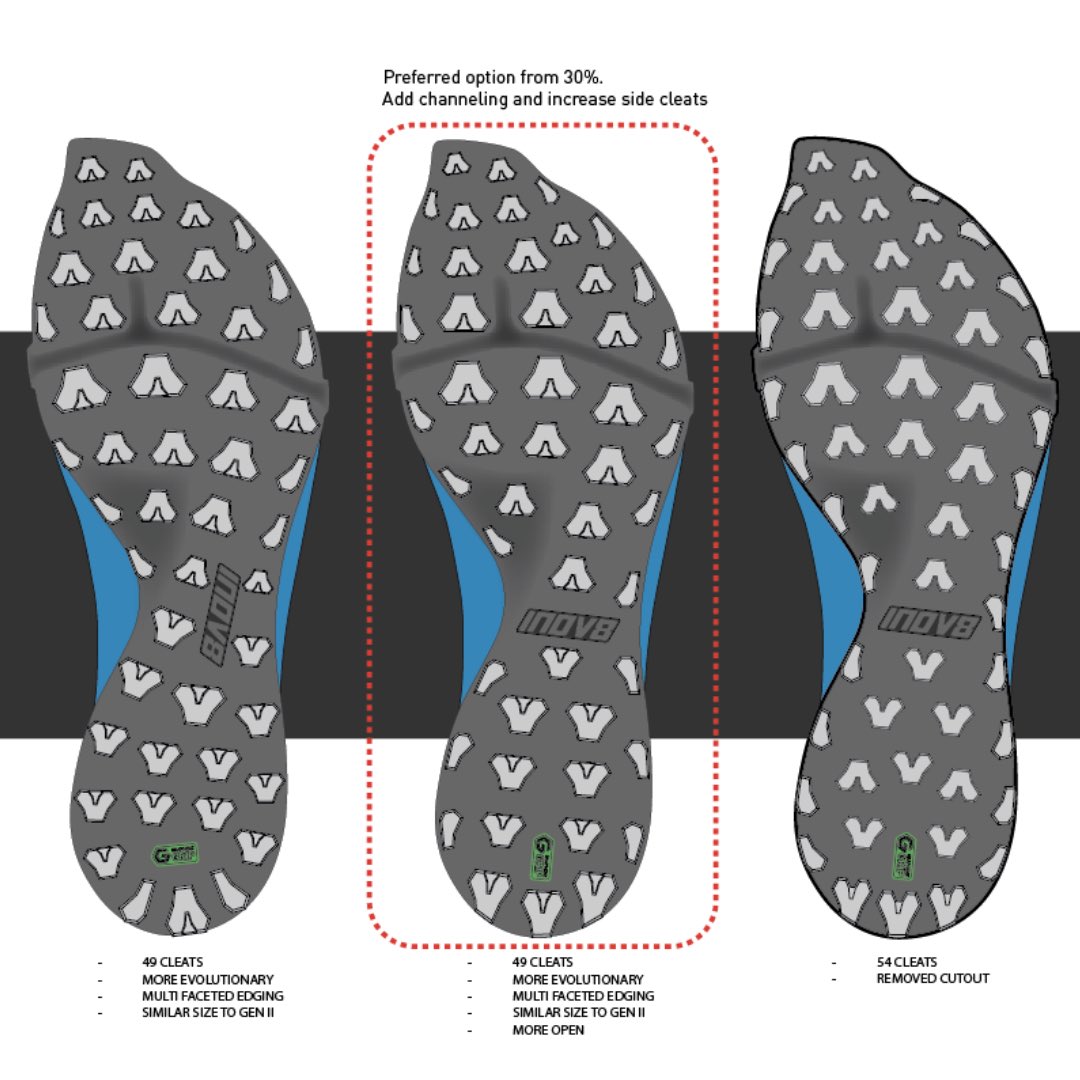 ROCLITE design secrets revealed 👀 From cloven hooves to biomorphism, discover the inspiration behind our new ROCLITE GTX and ROCLITE MID GTX hiking footwear. Q&A with the designers 👉 inov8.com/behind-the-des… #AmbitionInMotion #behindthedesign