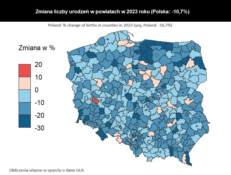 Zmiana liczby urodzeń w powiatach w 2023 r. (rdr). Na plusie 22 powiaty, na minusie 358. Rozpiętość od +10,4% (powiat wschowski, lubuskie) do -29,7% (wąbrzeski, kujawsko-pomorskie). 195 powiatów miało wynik słabszy od krajowego (-10,7%). Zwraca uwagę duży (1/5) #demografia_polska