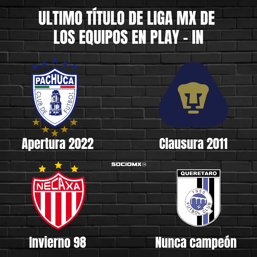 PLAY - IN 👊🏻 Se juega el Play In de la @ligabbvamx ⚽ y ¿ustedes recuerdan cuál fue el último título de los 4 equipos que se disputan hoy si pase a Liguilla? 🏆 Ya son bastante años y aquí les dejamos el dato. #playin #LigaMX #Pachuca #pumas #necaxa #Queretaro #sociomx