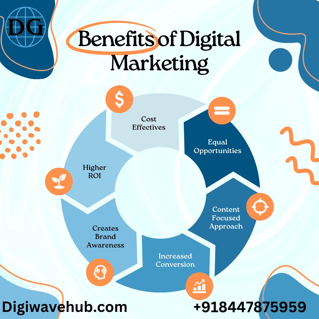 l marketing is the practice of promoting a brand, product, or service on the internet using various channels, tools, and strategies.
#digitalmarketingagency