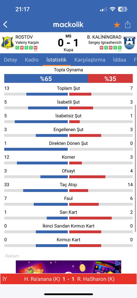 Rostov sen ne çeşit bir gerizekalısın gördük beceriksizler ordusu 😡